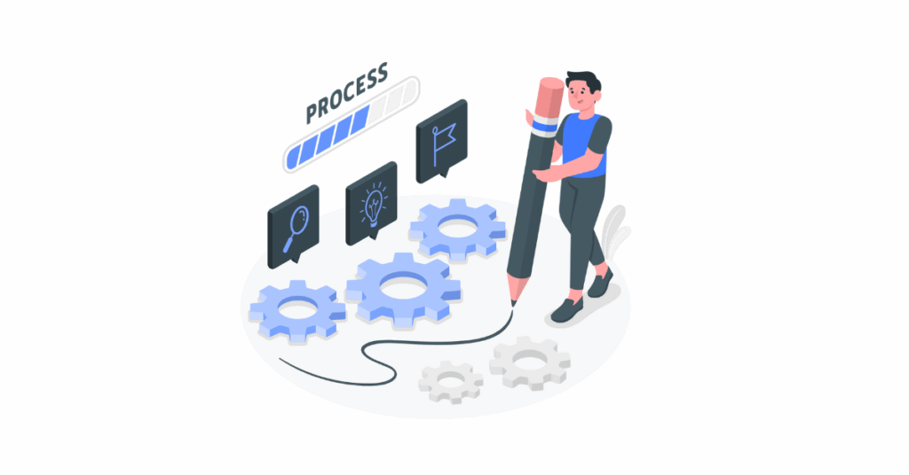 What characteristics make a process a right candidate for automation?